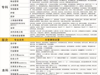 當(dāng)公司要求文憑，新都電大來(lái)幫您 真實(shí)可查詢(xún)的學(xué)歷提升方案